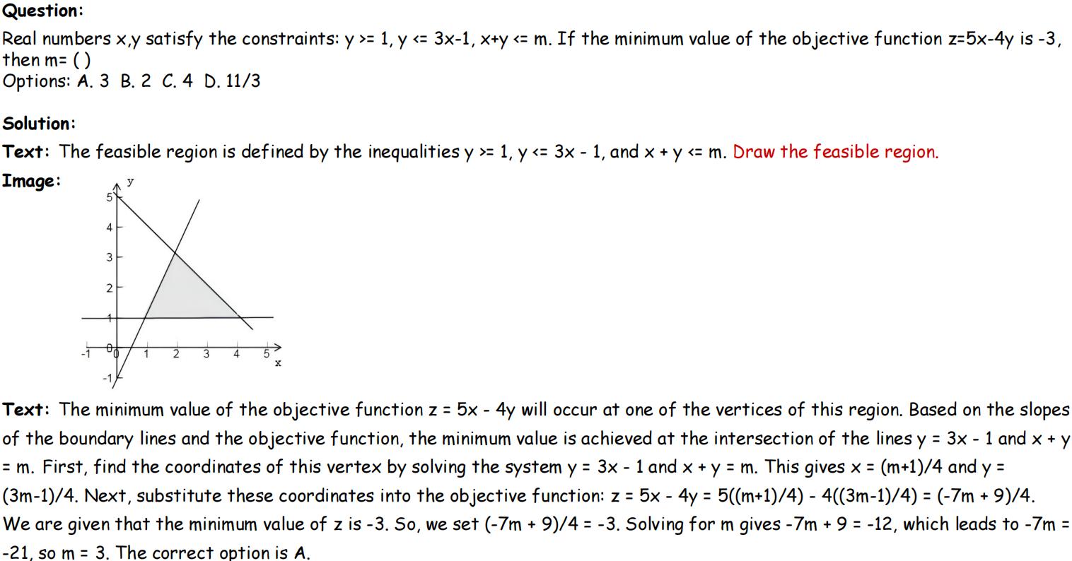MathCanvas-Instruct example 3
