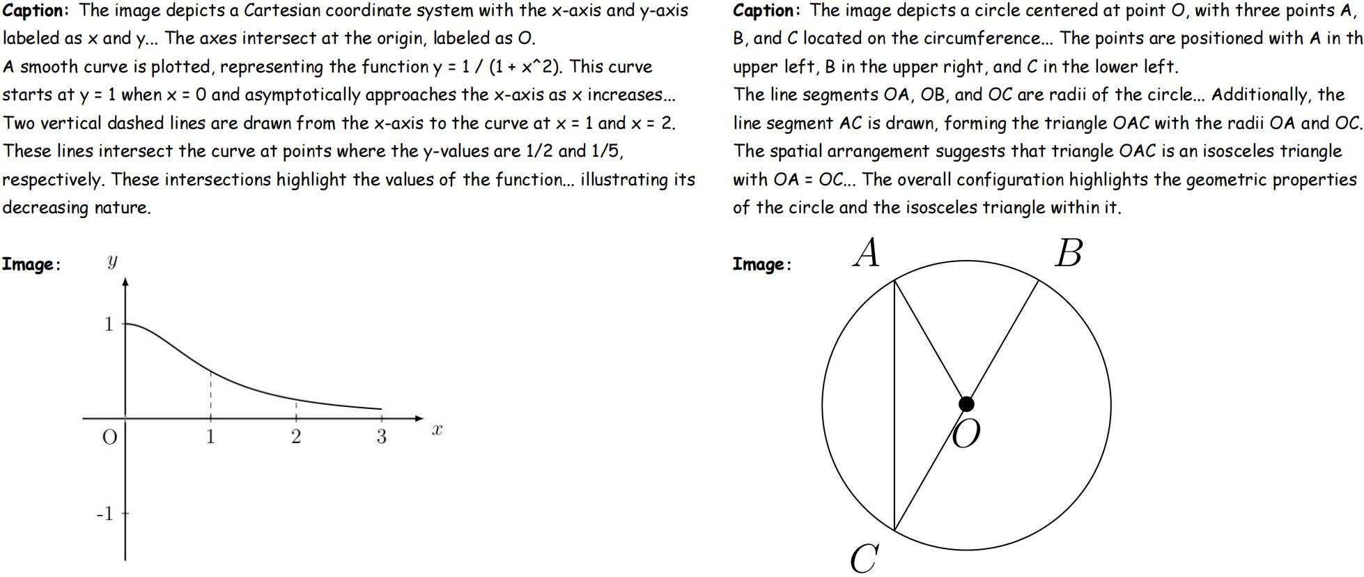 MathCanvas-Imagen text-to-image example 2