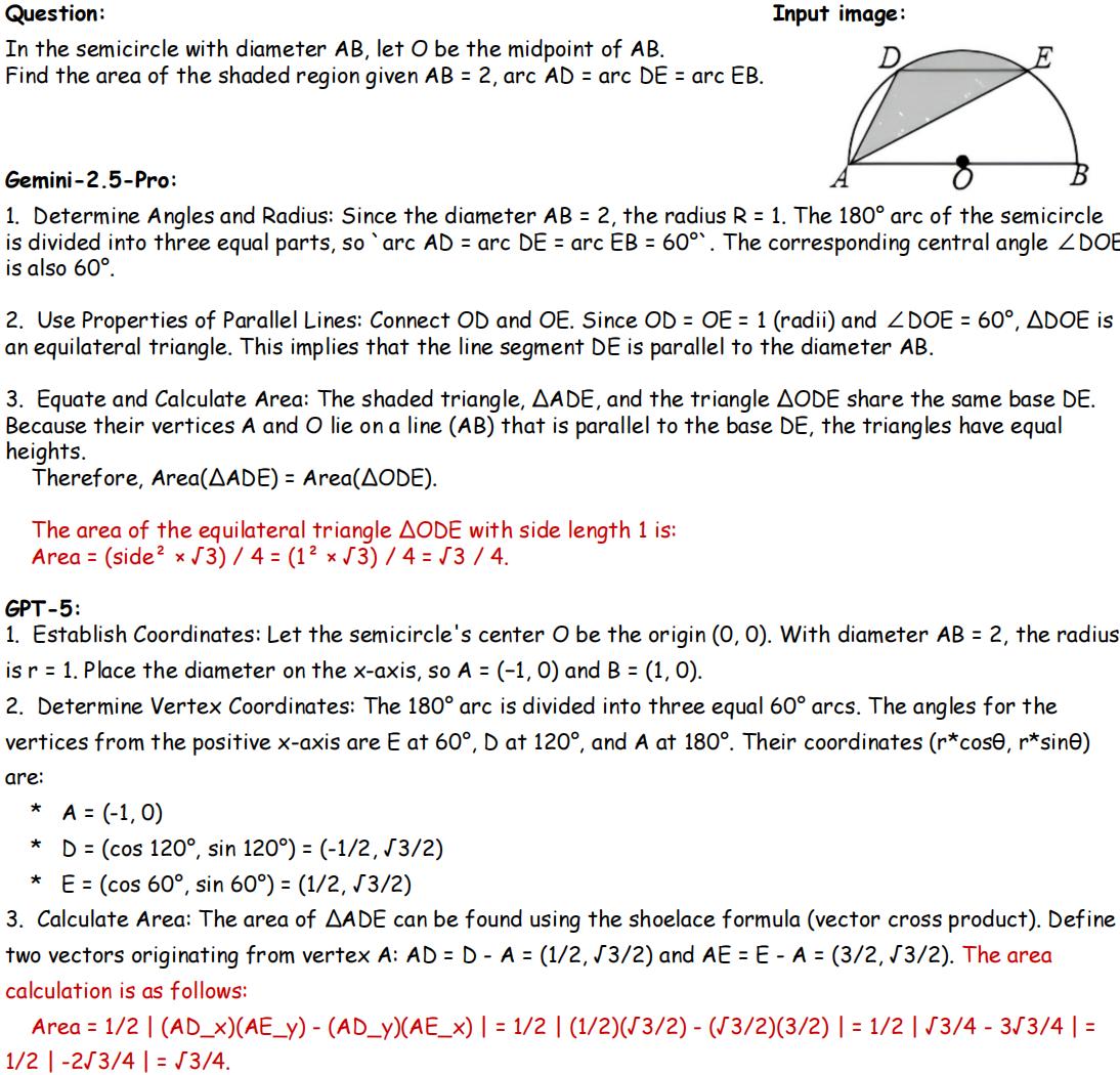 LMMs Comparison on MathCanvas-Bench